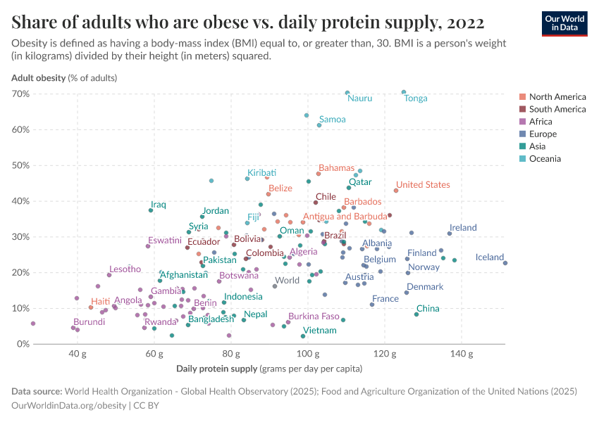 A thumbnail of the "Share of adults who are obese vs. daily protein supply" chart