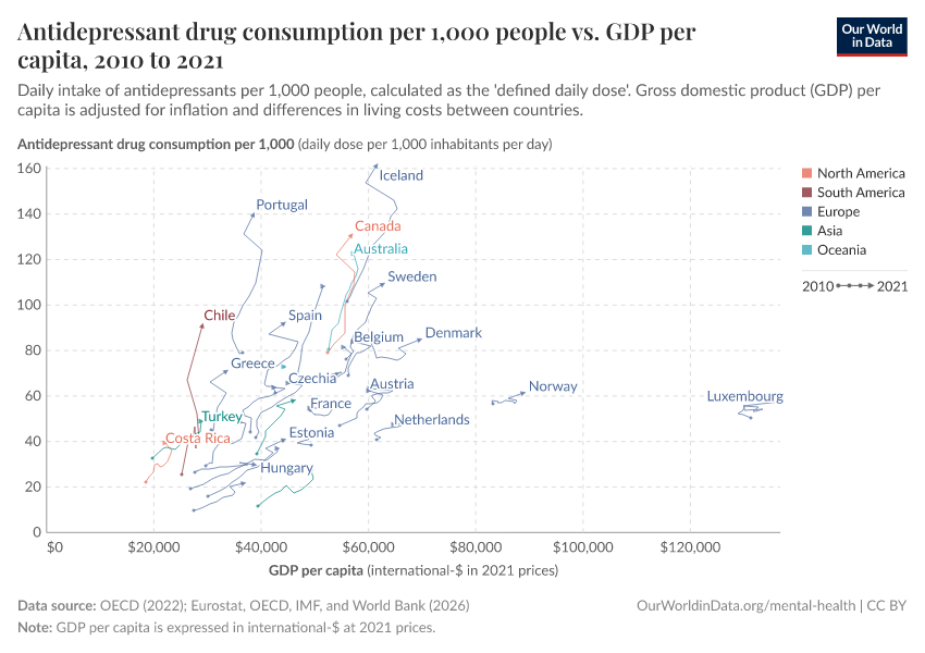 A thumbnail of the "Antidepressant drug consumption per 1,000 people vs. GDP per capita" chart