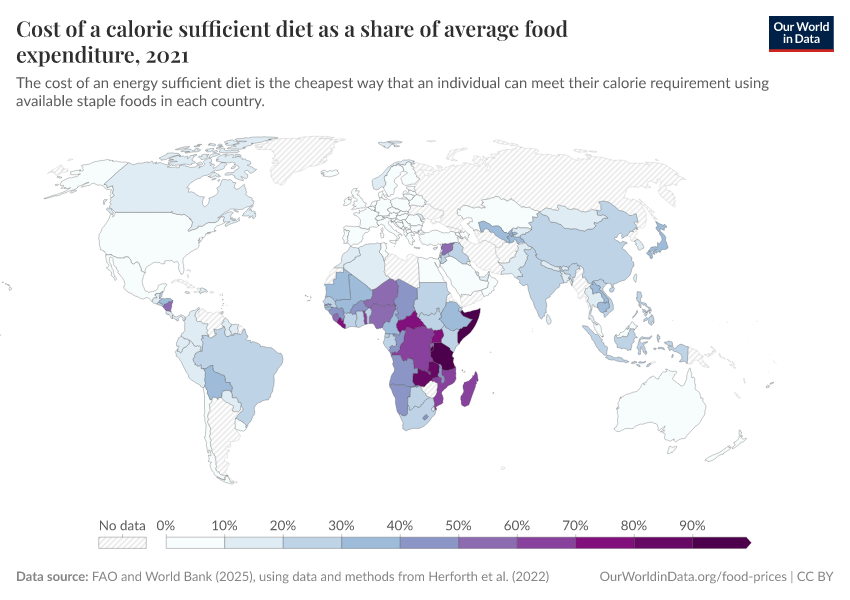 A thumbnail of the "Cost of a calorie sufficient diet as a share of average food expenditure" chart