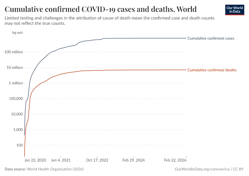 A thumbnail of the "Cumulative confirmed COVID-19 cases and deaths" chart