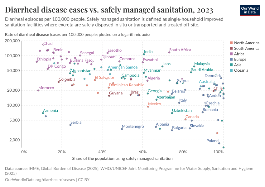 A thumbnail of the "Diarrheal disease episodes vs. safely managed sanitation" chart