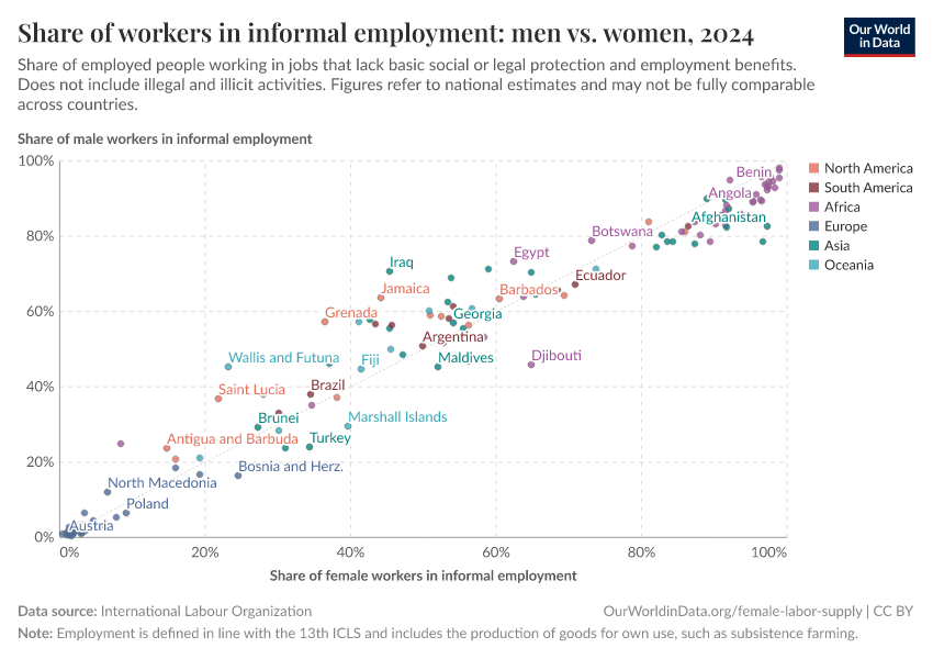 A thumbnail of the "Share of workers in informal employment: male vs. female" chart