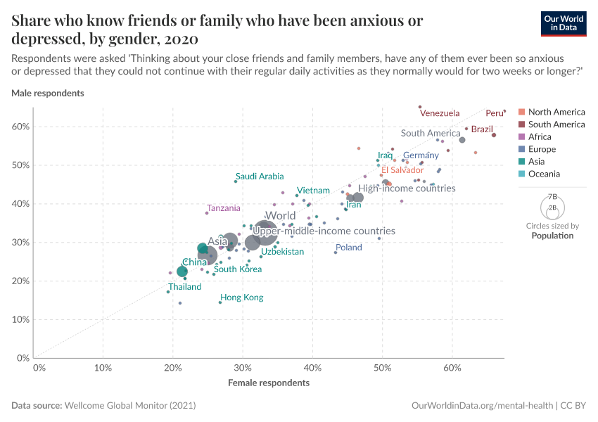 A thumbnail of the "Share who know friends or family who have been anxious or depressed, by gender" chart