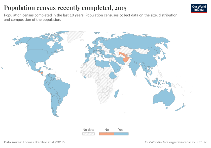 A thumbnail of the "Population census recently completed" chart