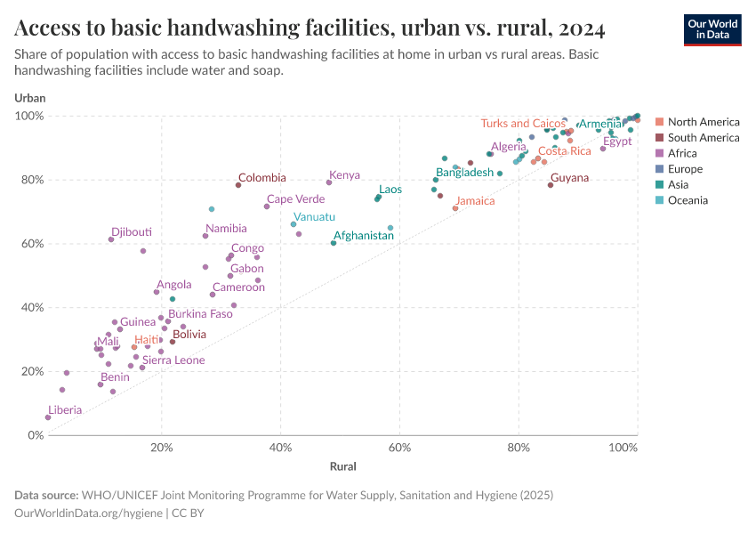 A thumbnail of the "Population with basic handwashing facilities, urban vs. rural" chart
