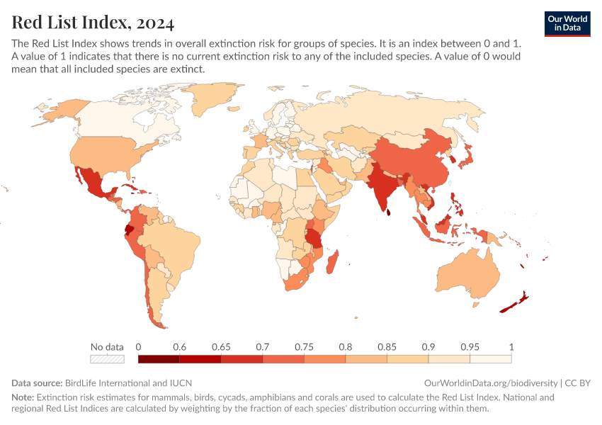 A thumbnail of the "Red List Index" chart