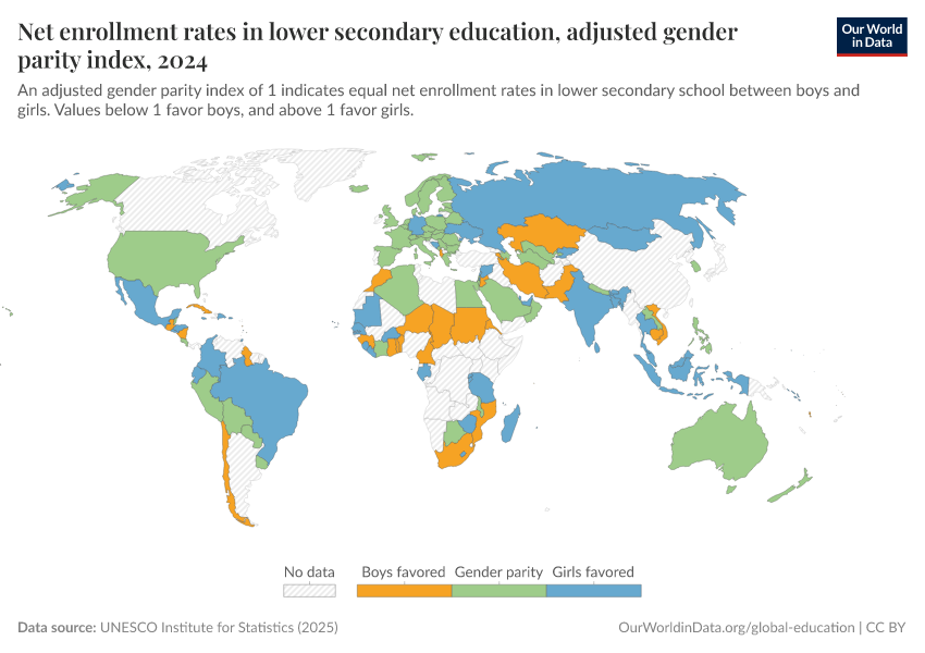 A thumbnail of the "Net enrolment rates in lower secondary education, adjusted gender parity index" chart