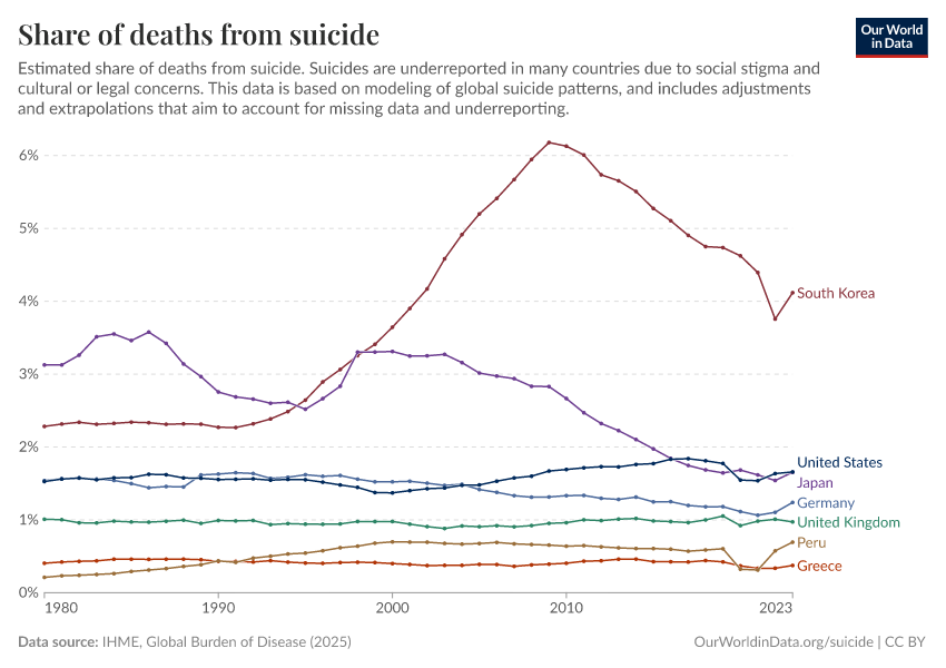 A thumbnail of the "Share of deaths from suicide" chart