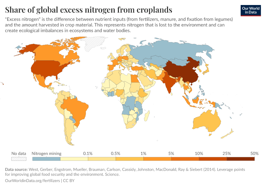 Share of global excess nitrogen from croplands