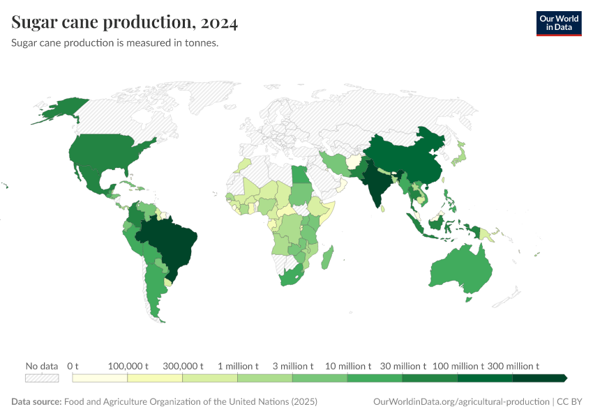 A thumbnail of the "Sugar cane production" chart