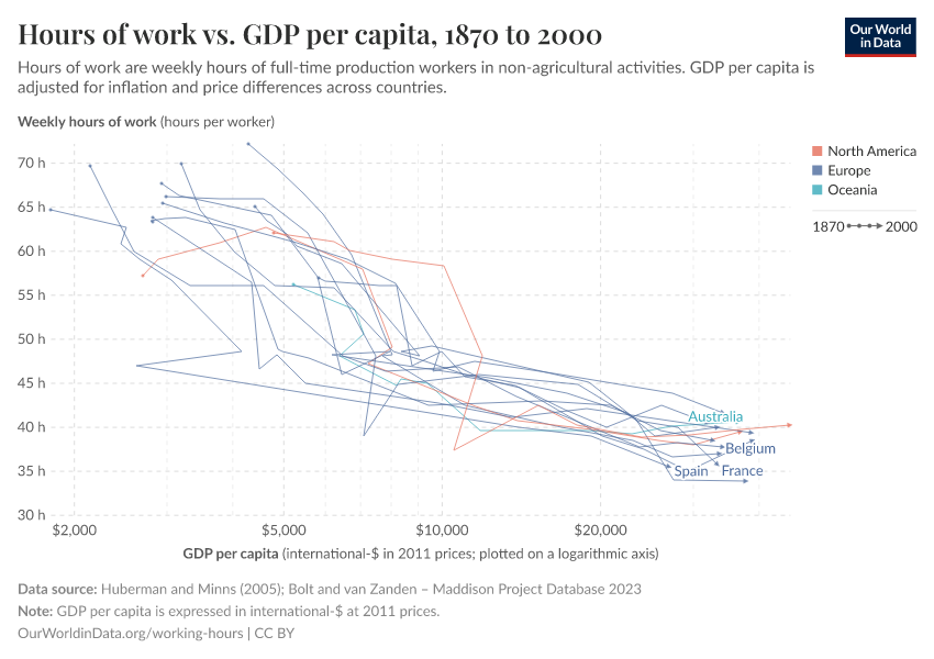 A thumbnail of the "Hours of work vs. GDP per capita" chart