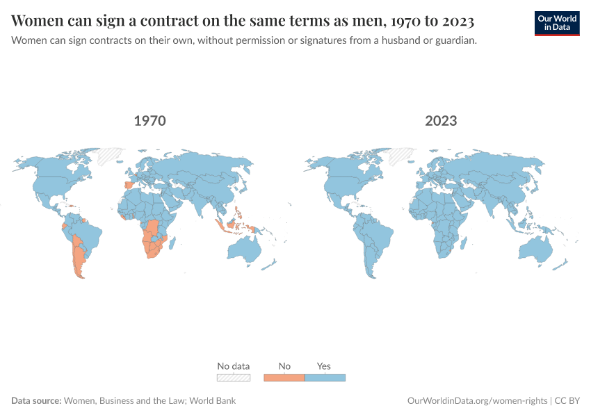 A thumbnail of the "Women can sign a contract on the same terms as men" chart